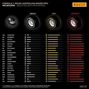 Gomme Pirelli GP Australia