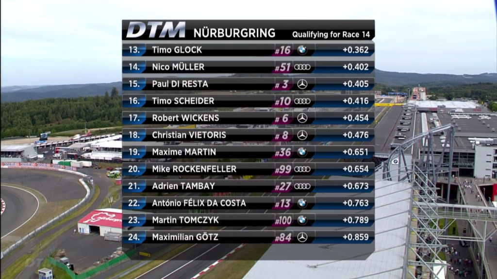 Classifica completa delle qualifica di Gara 2 al Nurburgring.