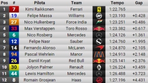 F1 Test Day 3 Live Timing