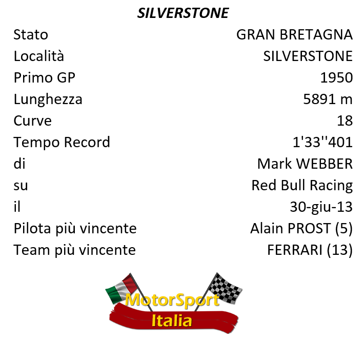Silverstone