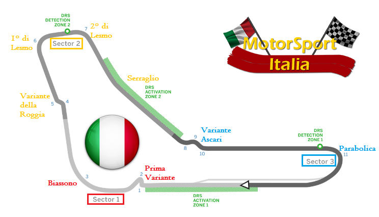 Monza Map